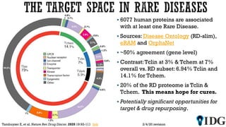  6077 human proteins are associated
with at least one Rare Disease.
 Sources: Disease Ontology (RD-slim),
eRAM and OrphaNet
 ~50% agreement (gene level)
 Contrast:Tclin at 3% & Tchem at 7%
overall vs. RD subset: 6.94% Tclin and
14.1% for Tchem.
 20% of the RD proteome is Tclin &
Tchem. This means hope for cures.
 Potentially significant opportunities for
target & drug repurposing.
2/4/20 revisionTambuyzer E, et al. Nature Rev.Drug Discov. 2020 19:93-111 link
 