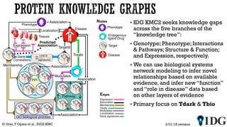  IDG KMC2 seeks knowledge gaps
across the five branches of the
“knowledge tree”:
 Genotype; Phenotype; Interactions
& Pathways; Structure & Function;
and Expression, respectively.
 We can use biological systems
network modeling to infer novel
relationships based on available
evidence, and infer new “function”
and “role in disease” data based
on other layers of evidence
 Primary focus on Tdark & Tbio
O. Ursu,T Oprea et al., IDG2 KMC 2/01/18 revision
 