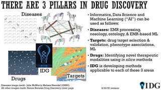  Informatics, Data Science and
Machine Learning (“AI”) can be
used as follows:
 Diseases: EMR processing,
nosology, ontology, & EMR-based ML
 Targets: drug target selection &
validation, phenotype associations,
ML
 Drugs: Identifying novel therapeutic
modalities using in silico methods
 IDG is developing methods
applicable to each of these 3 areas
8/24/20 revision
Diseases image credit: Julie McMurry, Melissa Haendel (OHSU).
All other images credit: Nature Reviews Drug Discovery cover page
 