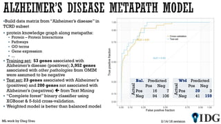Build data matrix from “Alzheimer’s disease” in
TCRD subset
 protein knowledge graph along metapaths:
 Protein – Protein Interactions
 Pathways
 GO terms
 Gene expression
 ...
 Training set: 53 genes associated with
Alzheimer’s disease (positives); 3,952 genes
associated with other pathologies from OMIM
were assumed to be negative
 Test set: 23 genes associated with Alzheimer's
(positives) and 200 genes not associated with
Alzheimer's (negatives)  from Text Mining
 “Complete forest” binary classifier using
XGBoost & 5-fold cross-validation.
 Weighted model is better than balanced model
2/14/18 revisionML work by Oleg Ursu
Bal. Predicted
Actual
Pos Neg
Pos 16 7
Neg 94 106
Wtd Predicted
Actual
Pos Neg
Pos 20 3
Neg 41 159
 