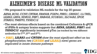 8/24/20 revisionAD validation work by Jessica Binder & Kiran Bhaskar,funded by U24CA224370-S2 supplement
We proposed to validation ML models for the top 20 genes:
AKNA, BC02, CCNY,CRTAM, FAM92B, FOXP4, FRRS1, GRIN2C,1L17REL,
LILRA3, LM04, NDRG2, PIBF1, RAB40A, SCGB3A1, SLC44A2, SPOP,
STARD3,TMEFF2,TXNDC12
The most obvious effects based on the combined Cellomics & qPCR
of iPSNs & autopsy brains suggests that AKNA, LILRA3, PIBF1 and
TXNDC12 significantly increased pTau (as tracked by two different
antibodies for T180, S202 and S205)
 PIBF1, LILRA3 and CRTAM show the most significant effect on tau
phosphorylation; two (CRTAM and LILRA3) novel genes are
implicated in innate immune pathways
 