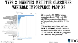 ML work by Tudor Oprea
Genes 51
Source https://omim.org/entry/125853
AUC 0.72±0.02
1/16/19 revision
First model: 51 OMIM genes
associated with T2D vs. 3,954
OMIM genes associated with
other pathologies. AUC = 0.72 ±
0.08.
VIP-ranked variables include
HFE & HMOX1, which relate to
hemochromatosis (80% leads to
T2D), and IL1B & IL10 (suggests
an immune component).
 