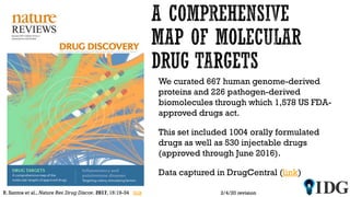 2/4/20 revisionR. Santos et al., Nature Rev.Drug Discov. 2017, 16:19-34 link
We curated 667 human genome-derived
proteins and 226 pathogen-derived
biomolecules through which 1,578 US FDA-
approved drugs act.
This set included 1004 orally formulated
drugs as well as 530 injectable drugs
(approved through June 2016).
Data captured in DrugCentral (link)
 