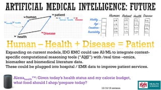 Alexahealth™: Given today’s health status and my calorie budget,
what food should I shop/prepare today?
Expanding on current models, IDG KMC could use AI/ML to integrate context-
specific computational reasoning tools (“AMI”) with /real time –omics,
biomarker and biomedical literature data.
These could be plugged into hospital / EMR data to improve patient services.
10/10/19 revision
 