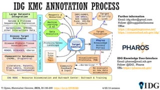 4/25/19 revisionT. Oprea, Mammalian Genome, 2019, 30:192-200 https://bit.ly/2NUK0BK
Further information
Email: idg.rdoc@gmail.com
Follow: @DruggableGenome
URLs:
https://druggablegenome.net/
https://commonfund.nih.gov/idg/
IDG Knowledge User-Interface
Email: pharos@mail.nih.gov
Follow: @IDG_ Pharos
URL: https://pharos.nih.gov/
 