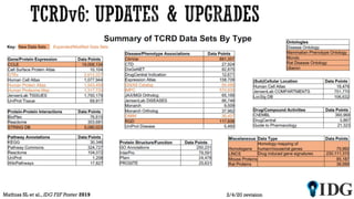 2/4/20 revisionMathias SL et al., IDG F2F Poster 2019
 