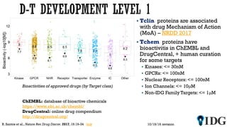  Tclin proteins are associated
with drug Mechanism of Action
(MoA) – NRDD 2017
 Tchem proteins have
bioactivitis in ChEMBL and
DrugCentral, + human curation
for some targets
 Kinases: <= 30nM
 GPCRs: <= 100nM
 Nuclear Receptors: <= 100nM
 Ion Channels: <= 10μM
 Non-IDG Family Targets: <= 1μM
10/19/16 revision
Bioactivities of approved drugs (by Target class)
ChEMBL: database of bioactive chemicals
https://www.ebi.ac.uk/chembl/
DrugCentral: online drug compendium
http://drugcentral.org/
R. Santos et al., Nature Rev.Drug Discov. 2017, 16:19-34 link
 