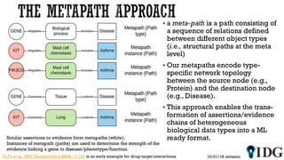  a meta-path is a path consisting of
a sequence of relations defined
between different object types
(i.e., structural pat...