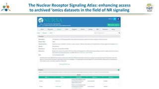 The Nuclear Receptor Signaling Atlas: enhancing access
to archived ‘omics datasets in the field of NR signaling
 