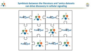 Symbiosis between the literature and ‘omics datasets
can drive discovery in cellular signaling
 