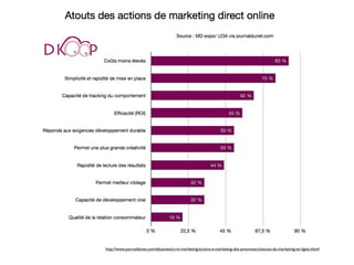 http://www.journaldunet.com/ebusiness/crm-marketing/actions-e-marketing-des-annonceurs/atouts-du-marketing-en-ligne.shtml
 