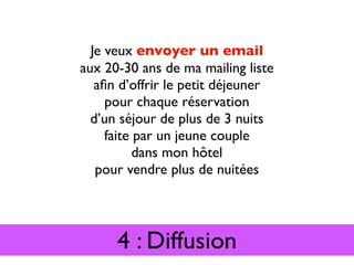 Je veux envoyer un email
aux 20-30 ans de ma mailing liste
   aﬁn d’offrir le petit déjeuner
     pour chaque réservation
  d’un séjour de plus de 3 nuits
     faite par un jeune couple
           dans mon hôtel
   pour vendre plus de nuitées




      4 : Diffusion
 
