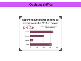Quelques chiffres
 