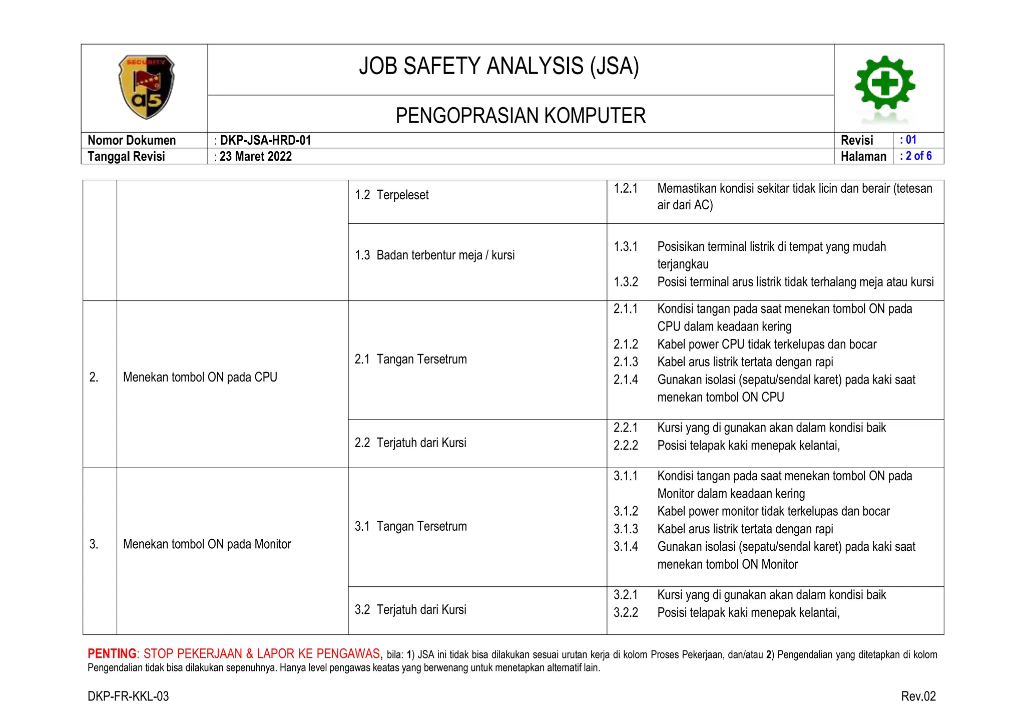 JOB SAFETY ANALYSIS (JSA)
PENGOPRASIAN KOMPUTER
Nomor Dokumen : DKP-JSA-HRD-01 Revisi : 01
Tanggal Revisi : 23 Maret 2022 Halaman : 2 of 6
PENTING: STOP PEKERJAAN & LAPOR KE PENGAWAS, bila: 1) JSA ini tidak bisa dilakukan sesuai urutan kerja di kolom Proses Pekerjaan, dan/atau 2) Pengendalian yang ditetapkan di kolom
Pengendalian tidak bisa dilakukan sepenuhnya. Hanya level pengawas keatas yang berwenang untuk menetapkan alternatif lain.
DKP-FR-KKL-03 Rev.02
1.2 Terpeleset 1.2.1 Memastikan kondisi sekitar tidak licin dan berair (tetesan
air dari AC)
1.3 Badan terbentur meja / kursi
1.3.1 Posisikan terminal listrik di tempat yang mudah
terjangkau
1.3.2 Posisi terminal arus listrik tidak terhalang meja atau kursi
2. Menekan tombol ON pada CPU
2.1 Tangan Tersetrum
2.1.1 Kondisi tangan pada saat menekan tombol ON pada
CPU dalam keadaan kering
2.1.2 Kabel power CPU tidak terkelupas dan bocar
2.1.3 Kabel arus listrik tertata dengan rapi
2.1.4 Gunakan isolasi (sepatu/sendal karet) pada kaki saat
menekan tombol ON CPU
2.2 Terjatuh dari Kursi
2.2.1 Kursi yang di gunakan akan dalam kondisi baik
2.2.2 Posisi telapak kaki menepak kelantai,
3. Menekan tombol ON pada Monitor
3.1 Tangan Tersetrum
3.1.1 Kondisi tangan pada saat menekan tombol ON pada
Monitor dalam keadaan kering
3.1.2 Kabel power monitor tidak terkelupas dan bocar
3.1.3 Kabel arus listrik tertata dengan rapi
3.1.4 Gunakan isolasi (sepatu/sendal karet) pada kaki saat
menekan tombol ON Monitor
3.2 Terjatuh dari Kursi
3.2.1 Kursi yang di gunakan akan dalam kondisi baik
3.2.2 Posisi telapak kaki menepak kelantai,
 