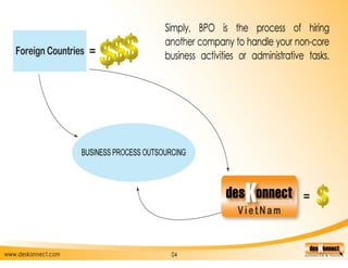 Back office support services