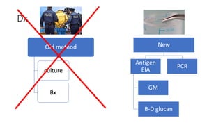Dx
Old method
Bx
culture
New
Antigen
EIA
GM
B-D glucan
PCR
 