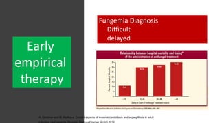 A. Glockner and M. Karthaus. Current aspects of invasive candidiasis and aspergillosis in adult
intensive care patients, Mycosis, Blackwell Verlag GmbH 2010
Early
empirical
therapy
Fungemia Diagnosis
Difficult
delayed
 