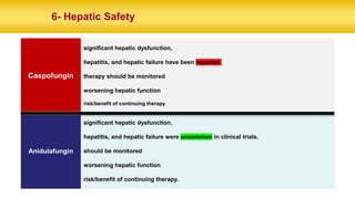 6- Hepatic Safety
Caspofungin
significant hepatic dysfunction,
hepatitis, and hepatic failure have been reported
therapy should be monitored
worsening hepatic function
risk/benefit of continuing therapy
Anidulafungin
significant hepatic dysfunction,
hepatitis, and hepatic failure were uncommon in clinical trials.
should be monitored
worsening hepatic function
risk/benefit of continuing therapy.
 