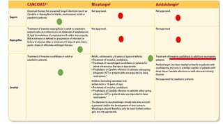 Therapeutic Indications
 