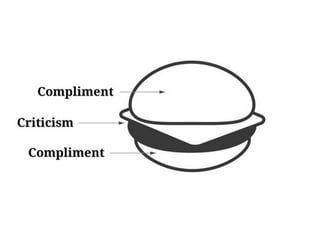 Open Skepticism
An idea I got from Carl Sagan.
“It seems to me what is called for is an
exquisite balance between two conﬂicting
needs: the most skeptical scrutiny of all
hypotheses that are served up to us and at
the same time a great openness to new
ideas … If you are only skeptical, then no
new ideas make it through to you … On the
other hand, if you are open to the point of
gullibility and have not an ounce of
skeptical sense in you, then you cannot
distinguish the useful ideas from the
worthless ones.”
Related: http://www.brainpickings.org/index.php/2012/05/23/carl-sagan-the-burden-of-skepticism/
 