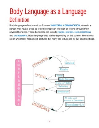 Importance of Body Language | PDF