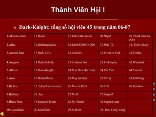 Thành Viên Hội ! Dark-Knight: tổng số hội viên 45 trong năm 06-07 1.Akesato-chan 11.Borin 21.Kikio Murasame 30.Night 40.ThanLinhvaAcQui 2.Ailes 12.Daibangsatthu 22.Kim032004-ND00 31.Phật Tổ 41. Tom’s Baby 3.Amoral Ran 13.Dark Elrix 22.Leonnix 32.Priest of God 42.Uiikita 4.Aragorn 14.Dark-Scholar 23.LinhmucPro 33.ProEmpire 43.Warcheif 5.Athrun 15.Haru-Knight 24.Max NewHorizons 34.Rai Yan 44.Yummi 6.Aura 16.HohoOhlele 25.May ha buoi 35.Silver 45.Zelltrang 7.Ba Gia 17. I don’t need a men 26.Men in Dark 36.SIN 46.Zerokon 8.Barbara 18. Jen 27.Mr.D 37.SniperT 9.Black Man 19.Kangari Tsumi 28.My Hump 38.SuperAvatar 10.BloodRain 20.KieuXinh 29.N.Minh 39. Thái Công Vọng 