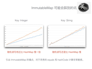 ImmutableMap
Key: Integer Key: String
HashMap HashMap
ImmutableMap equals hashCode
 