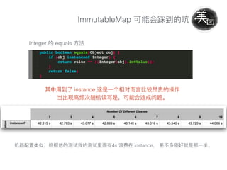 ImmutableMap
Integer equals
instance
4s instance
 