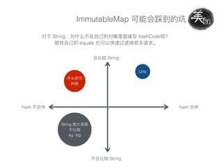 ImmutableMap
String hashCode
equals
String
String
hashhash
Urls
String
eg. log
 