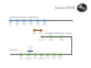 Guava
Google Collections Library
Apache Common Collections
Guava
2002
2.0
2002
1.0
2003
3.0
2004
3.1
2006
3.2
2008
3.2.1
2007.10.22 2008.8 2009.6
2010.4
RC
2011.9
10.0
2011.12
11.0
2012
12&13&14
2013
15.0
2014
16&17&18
2015
19.0
2013.12
4.0
Java5 Java6
 