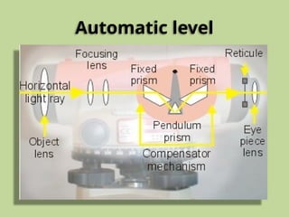 Principle of Levelling for various field and area and location | PPTX