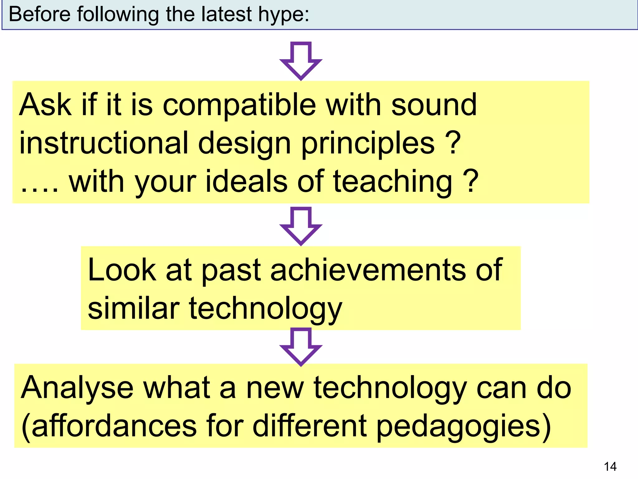 Before following the latest hype:
Ask if it is compatible with sound
instructional design principles ?
…. with your ideals of teaching ?
Look at past achievements of
similar technology
Analyse what a new technology can do
(affordances for different pedagogies)
14
 
