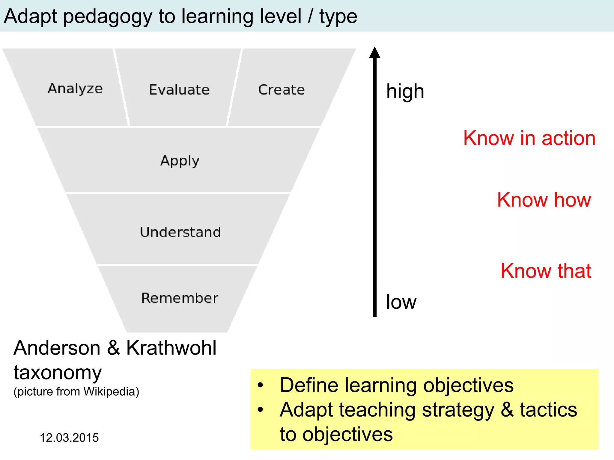12.03.2015 22
Adapt pedagogy to learning level / type
• Define learning objectives
• Adapt teaching strategy & tactics
to objectives
Anderson & Krathwohl
taxonomy
(picture from Wikipedia)
high
low
Know that
Know how
Know in action
 