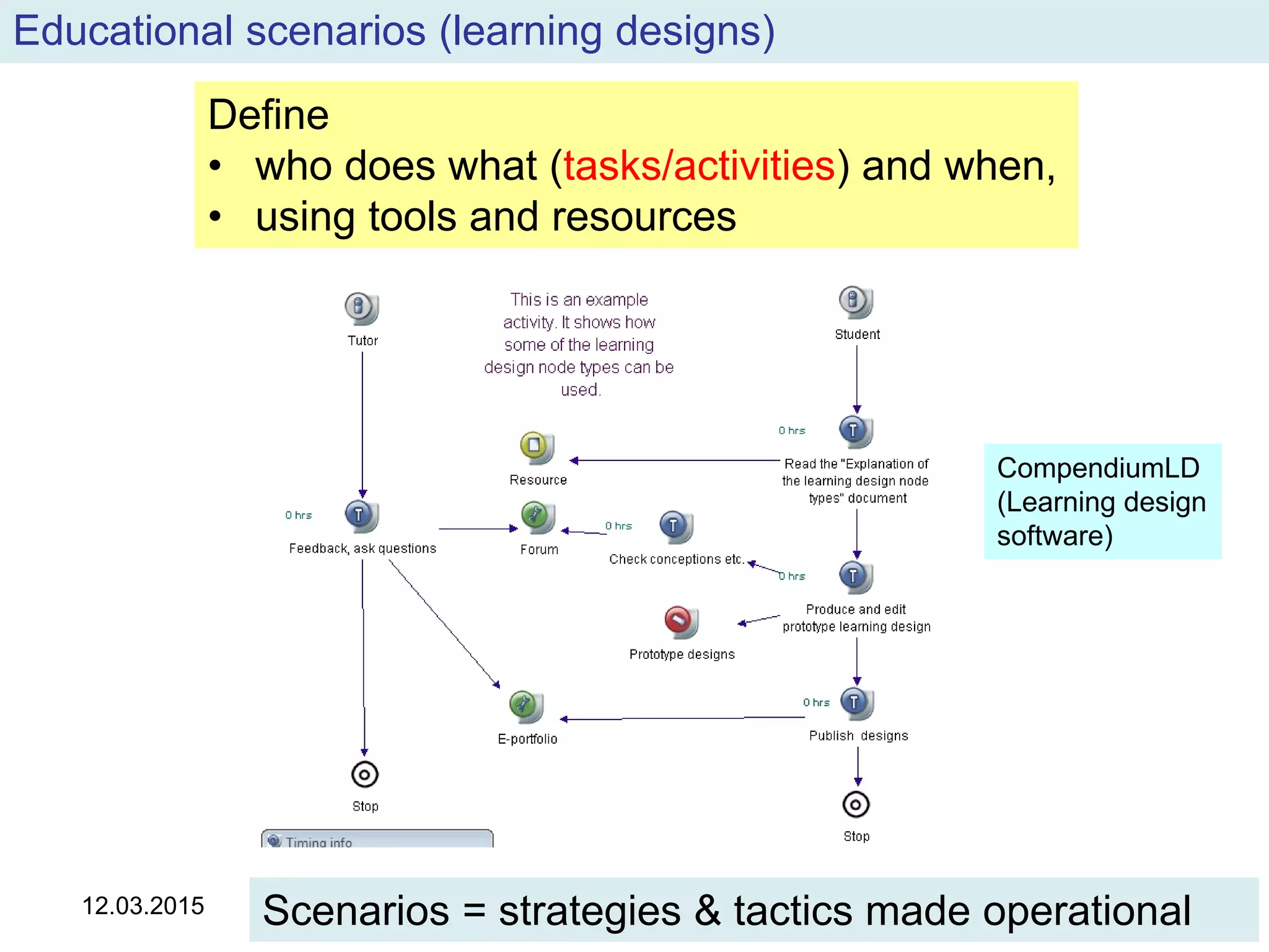 12.03.2015
24
Educational scenarios (learning designs)
Define
• who does what (tasks/activities) and when,
• using tools and resources
Scenarios = strategies & tactics made operational
CompendiumLD
(Learning design
software)
 