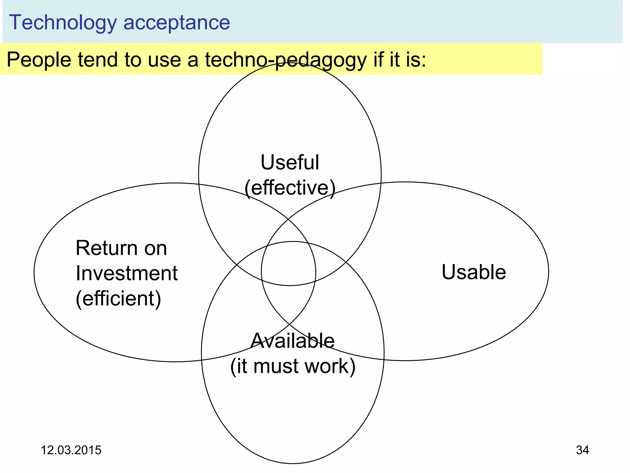 12.03.2015 34
People tend to use a techno-pedagogy if it is:
Technology acceptance
Available
(it must work)
Useful
(effective)
Usable
Return on
Investment
(efficient)
 