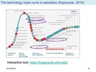 The technology hype curve in education (Hypecycle, 2014)
12.03.2015 10
Interactive tool: https://hypecycle.umn.edu/
 