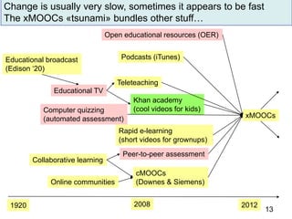 Change is usually very slow, sometimes it appears to be fast
The xMOOCs «tsunami» bundles other stuff…
cMOOCs
(Downes & Siemens)
xMOOCs
Podcasts (iTunes)
Khan academy
(cool videos for kids)
Rapid e-learning
(short videos for grownups)
Educational TV
Teleteaching
Computer quizzing
(automated assessment)
Peer-to-peer assessment
Online communities
Collaborative learning
2008
Educational broadcast
(Edison ‘20)
Open educational resources (OER)
1920 2012
13
 