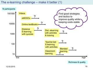 The e-learning challenge – make it better (1)
12.03.2015 19
low high
Richness & quality
N participants
xMOOCs
Online textBooks
Dist. elearning
with activites
& tutoring
Distance
E-learning
with quizzes
Teacher-led
E-learning
with activities
Blended
learning
10000
10
1000
100
100’000 Videos
?
?
?
?
?
Classroom
learning ?
Find good strategies
and tactics to
improve quality while
keeping costs stable
?
 