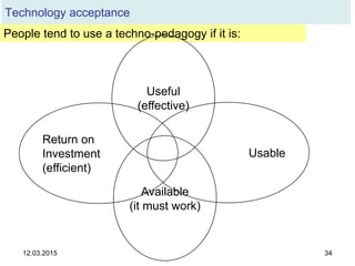 12.03.2015 34
People tend to use a techno-pedagogy if it is:
Technology acceptance
Available
(it must work)
Useful
(effective)
Usable
Return on
Investment
(efficient)
 