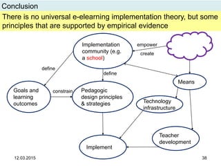 12.03.2015 38
Conclusion
There is no universal e-elearning implementation theory, but some
principles that are supported by empirical evidence
Implementation
community (e.g.
a school)
create
Goals and
learning
outcomes
Teacher
development
Means
Pedagogic
design principles
& strategies
define
constrain
define
Implement
empower
Technology
infrastructure
 