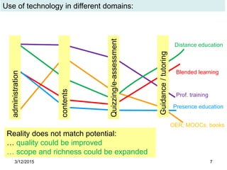3/12/2015 7
Use of technology in different domains:
Reality does not match potential:
… quality could be improved
… scope and richness could be expanded
administration
contents
Quizzing/e-assessment
Guidance/tutoring
Distance education
Presence education
Blended learning
Prof. training
OER, MOOCs, books
 