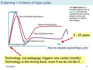 E-learning = A history of hype cycles
12.03.2015 9
http://en.wikipedia.org/wiki/Hype_cycle
Technology, not pedagogy, triggers new cycles (mostly)
Technology is the driving force, even if we do not like it …
The Hype Cycle is a
branded graphical tool by
Gartner Consulting for
representing the maturity,
adoption and social
application of specific
technologies.
2 - 25 years
 