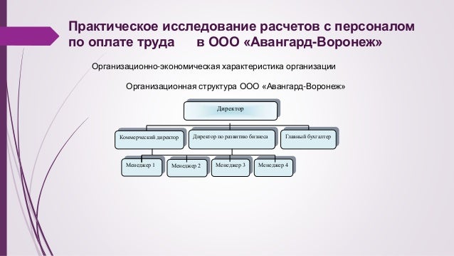 Презентация На Тему Учет Расчетов С Персоналом По Оплате Труда