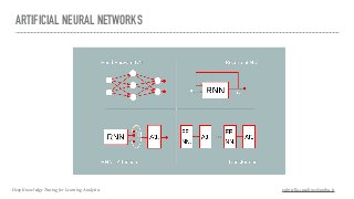 ARTIFICIAL NEURAL NETWORKS
Deep Knowledge Tracing for Learning Analytics gabriella.casalino@uniba.it
 