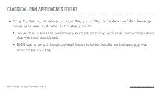 CLASSICAL RNN APPROACHES FOR KT
➤ Xiong, X., Zhao, S., Van Inwegen, E. G., & Beck, J. E. (2016). Going deeper with deep knowledge
tracing. International Educational Data Mining Society.
➤ revised the results the preliminary score presented by Piech et al. uncovering issues
that were not considered;
➤ RNN was re-tested showing overall better behavior but the performance gap was
reduced (up to 20%);
Deep Knowledge Tracing for Learning Analytics gabriella.casalino@uniba.it
 