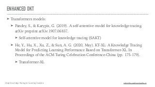 ENHANCED DKT
➤ Transformers models:
➤ Pandey, S., & Karypis, G. (2019). A self-attentive model for knowledge tracing.
arXiv preprint arXiv:1907.06837.
➤ Self-attentive model for knowledge tracing (SAKT)
➤ He, Y., Hu, X., Xu, Z., & Sun, A. G. (2020, May). KT-XL: A Knowledge Tracing
Model for Predicting Learning Performance Based on Transformer-XL. In
Proceedings of the ACM Turing Celebration Conference-China (pp. 175-179).
➤ Transformer-XL
Deep Knowledge Tracing for Learning Analytics gabriella.casalino@uniba.it
 