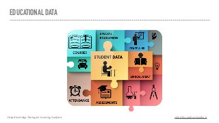 EDUCATIONAL DATA
Deep Knowledge Tracing for Learning Analytics gabriella.casalino@uniba.it
 