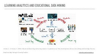 LEARNING ANALYTICS AND EDUCATIONAL DATA MINING
Romero, C., & Ventura, S. (2020). Educational data mining and learning analytics: An updated survey. Wiley Interdisciplinary Reviews: Data Mining and Knowledge Discovery
Deep Knowledge Tracing for Learning Analytics gabriella.casalino@uniba.it
 