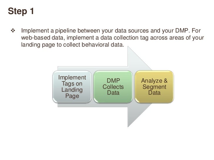 The DMP