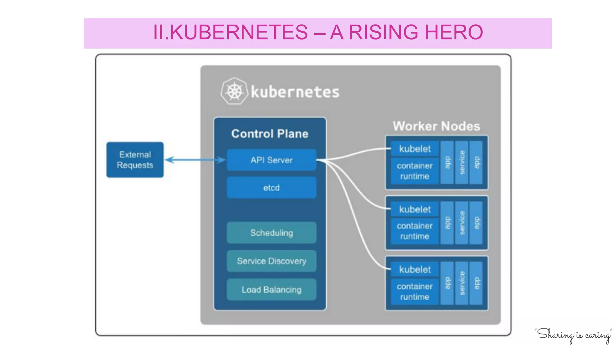 II.KUBERNETES – A RISING HERO
 